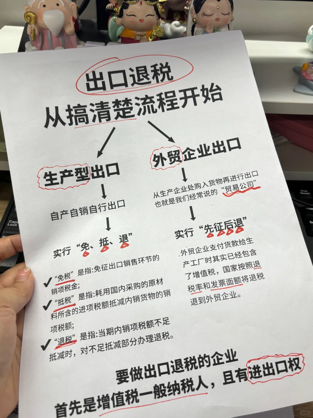 超实用?新手也能懂的外贸出口退税攻略