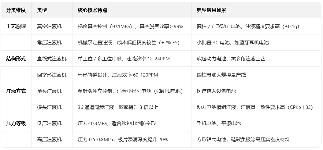 锂电池注液工艺&设备
