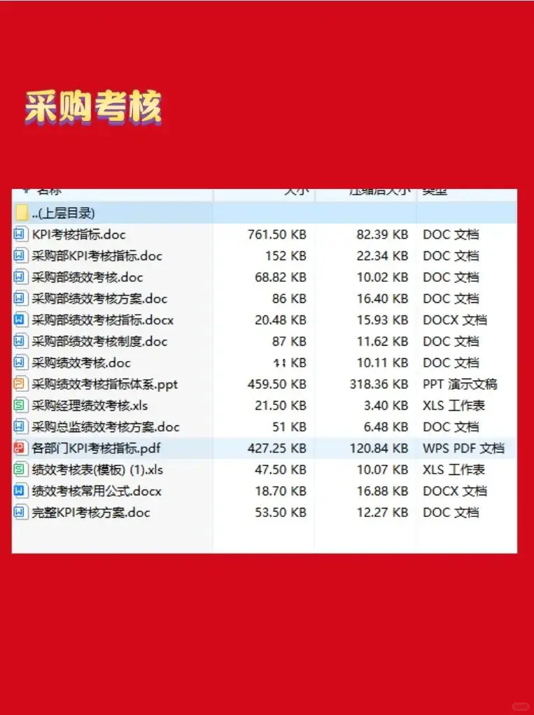 采购部常用资料