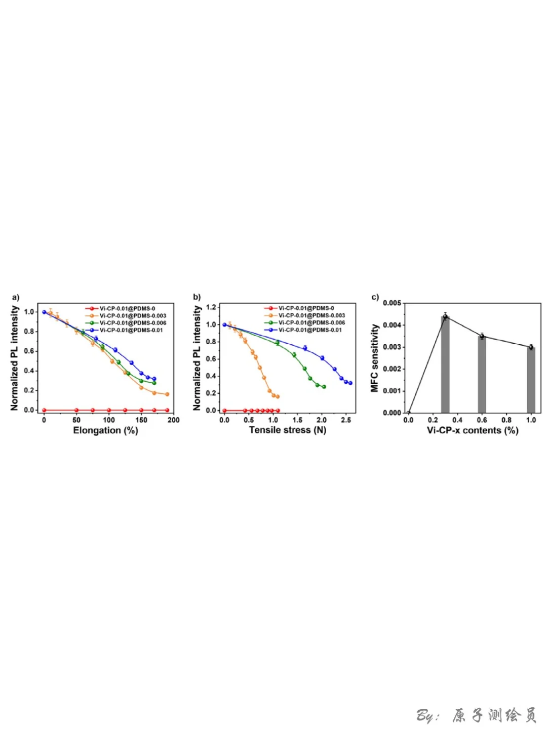 Angew：可逆力致荧光变色弹性体