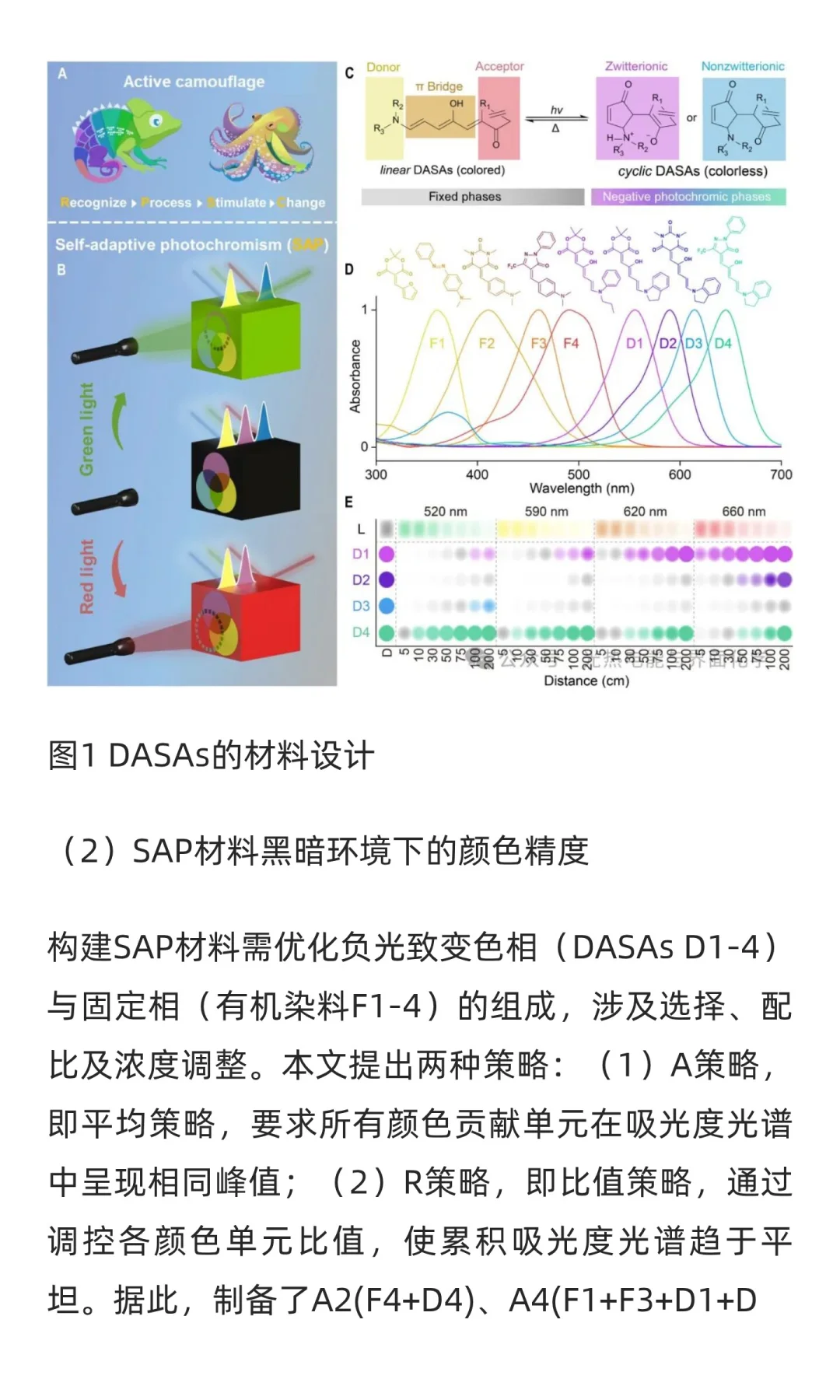 Sci. Adv. 自适应光致变色材料构筑