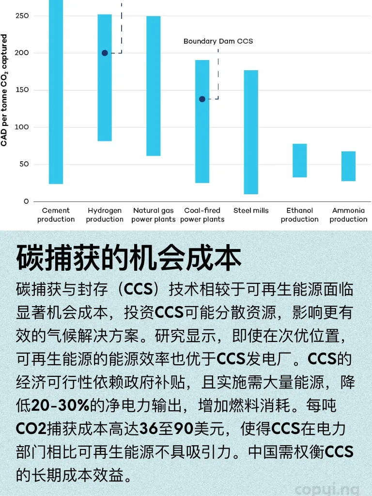 可再生能源在成本上优于碳捕获