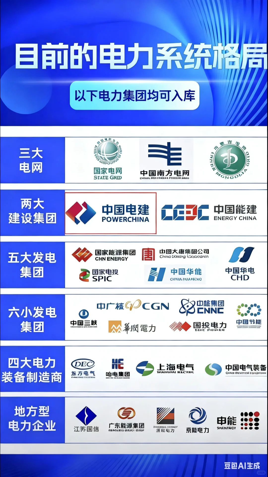 五大六小电力集团入库推荐