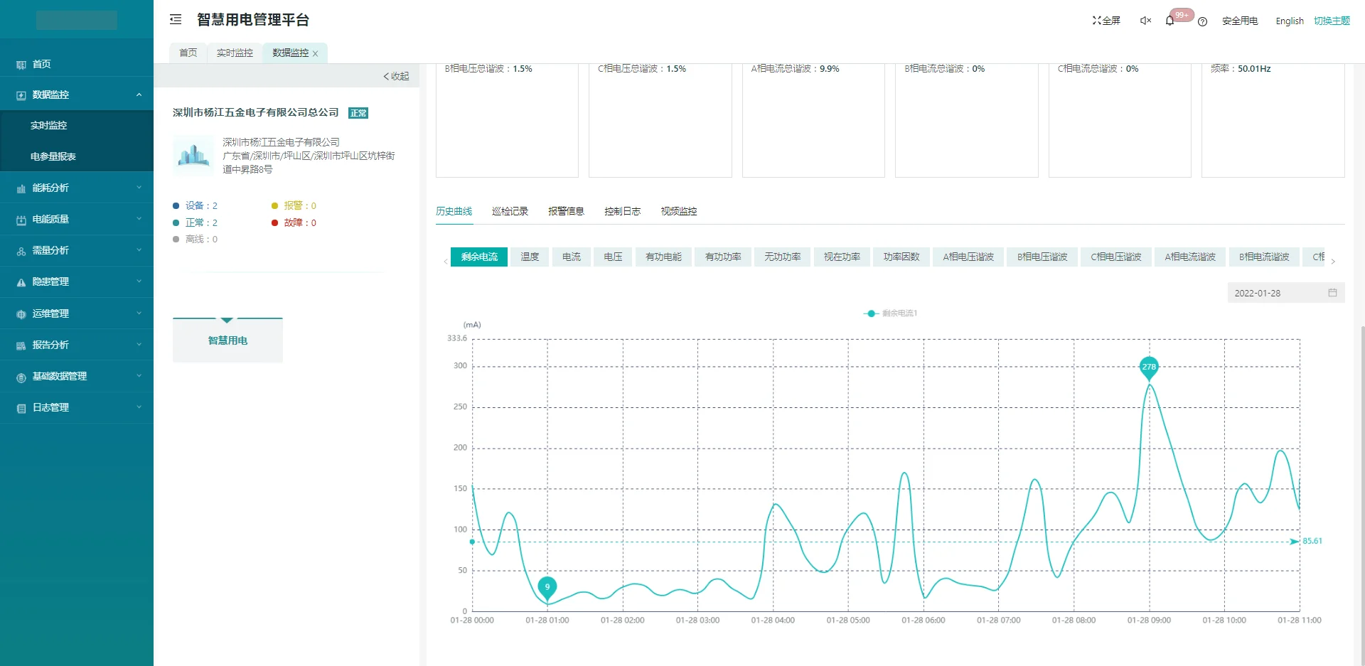 安科瑞终端智能监控解决方案