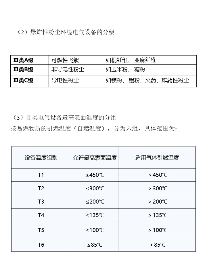爆炸性环境用电气设备的分类及选型