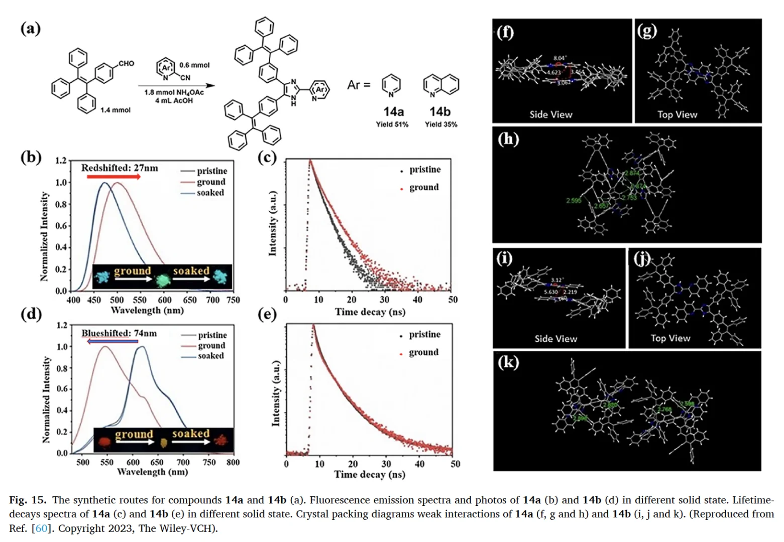 机械力点亮有机分子：力致发光增强与变色