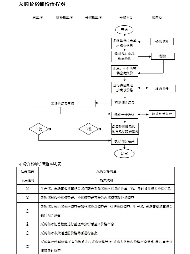 快来看看！这采购管理太绝了！