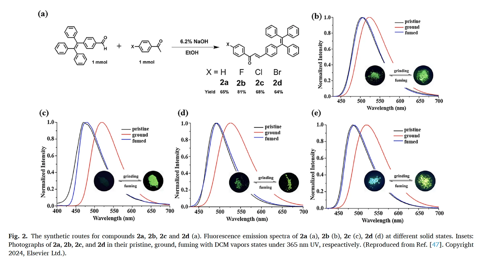 机械力点亮有机分子：力致发光增强与变色