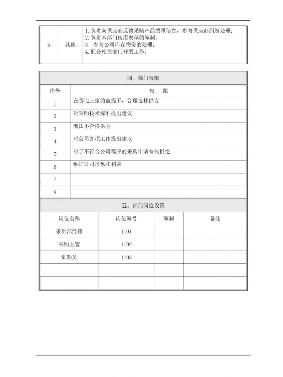 采购部工作手册51页-完整版