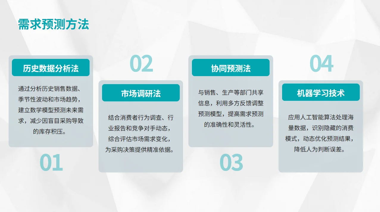 采购如何降低库存PPT