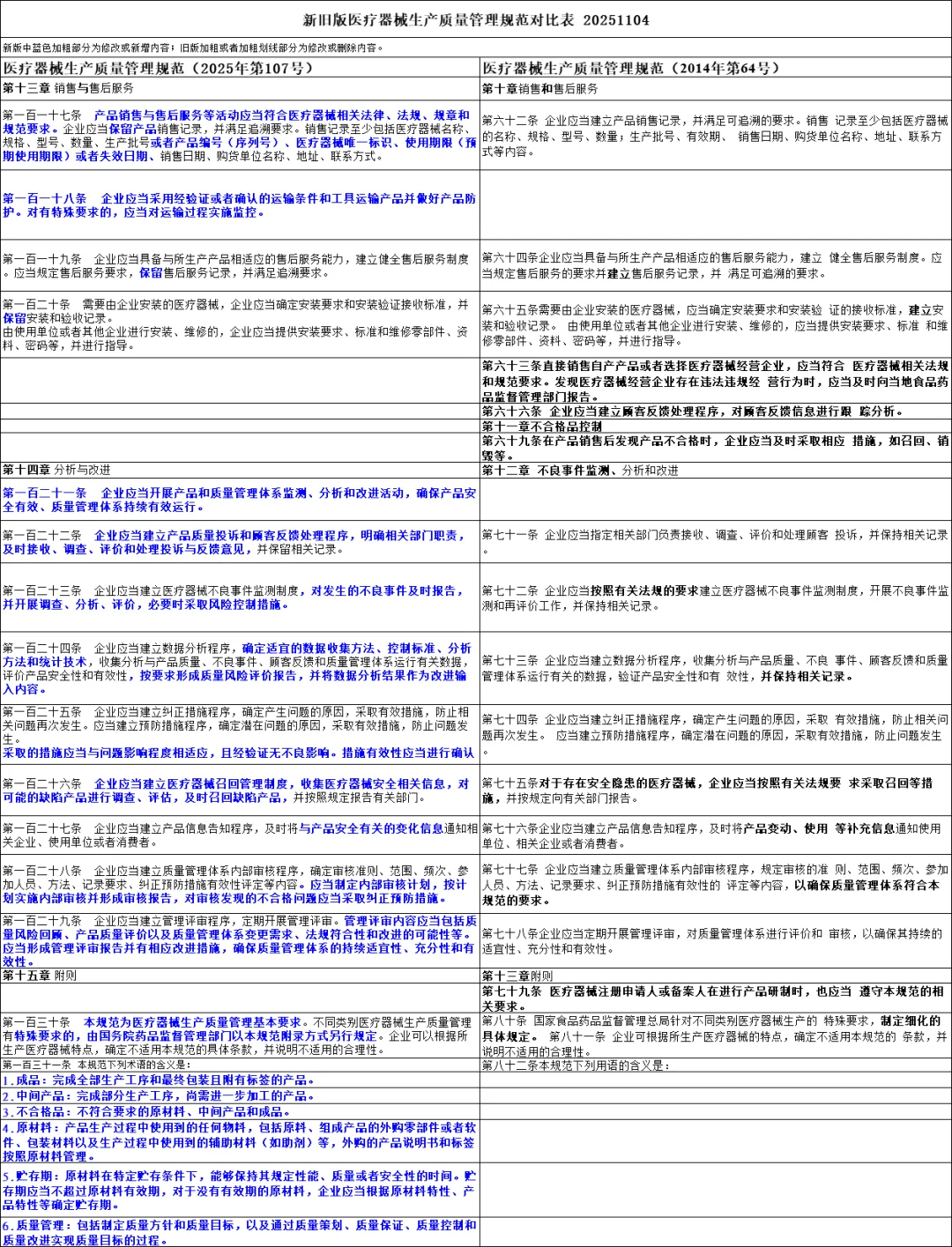 医疗器械生产质量管理规范-新旧版本对比