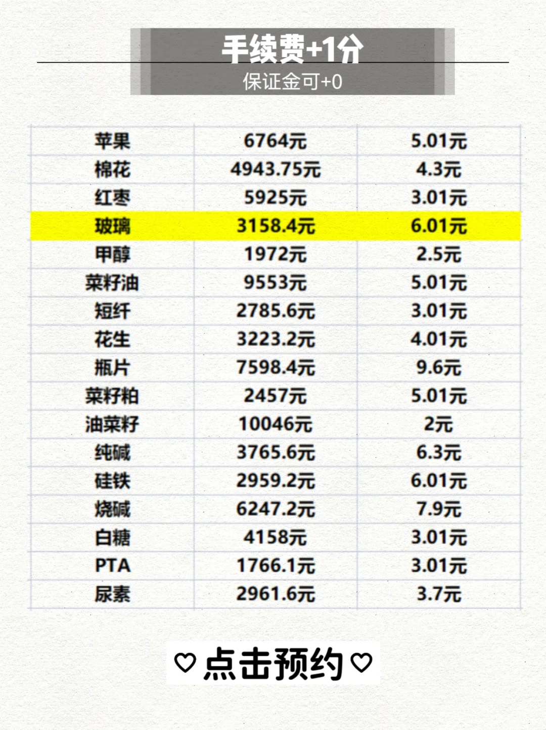 玻璃期货季节性规律及手续费标准