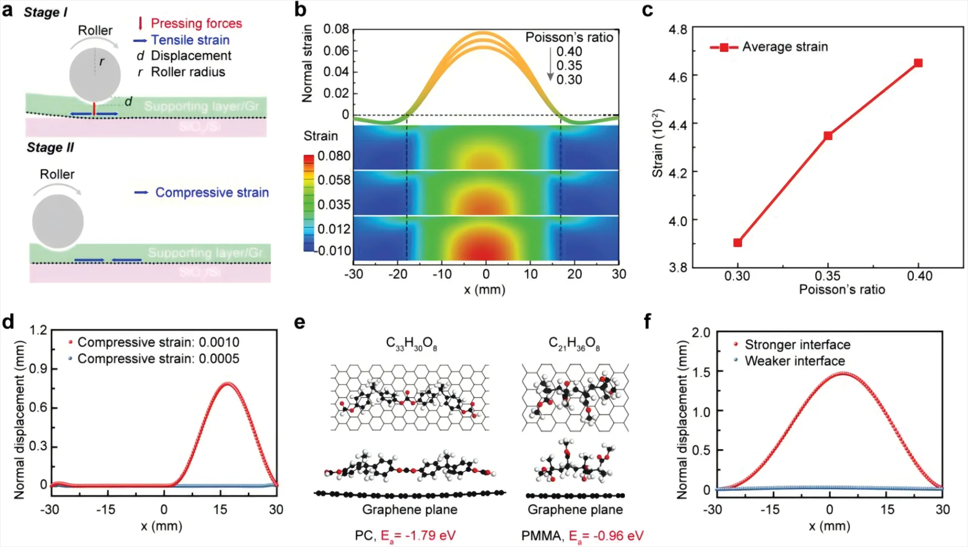 大面积石墨烯晶圆的快速可扩展转移