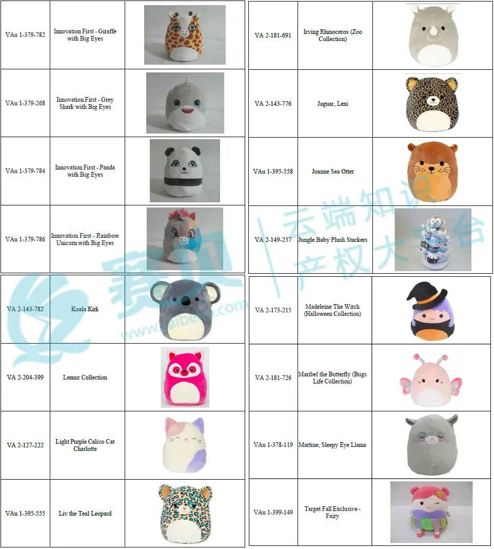 163款毛绒玩具版权+20个商标TRO维权