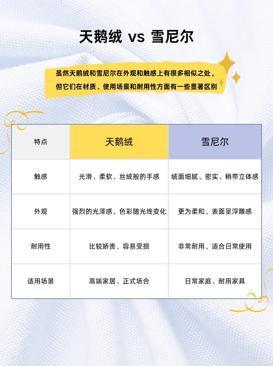 天鹅绒 vs 雪尼尔|如何区分这两种绒感面料