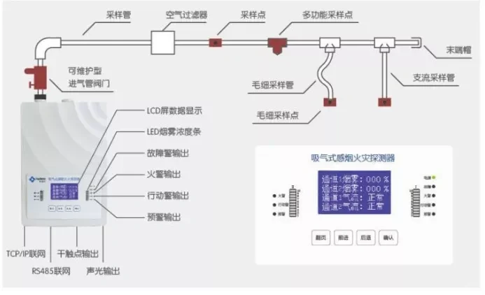 消防「火灾报警探测器」来喽！帮你“避坑”稳拿6