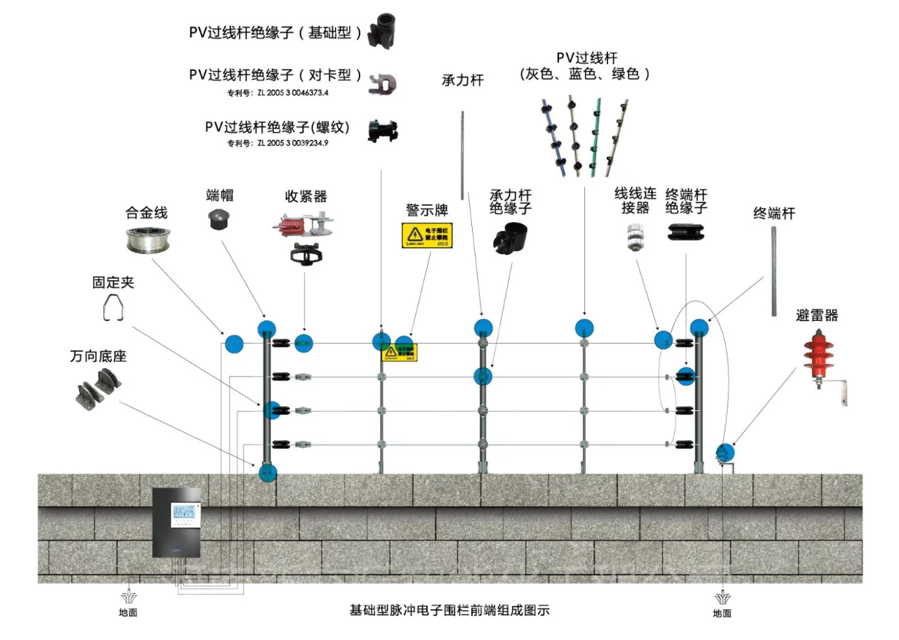 川汇虎牌周界振动光缆报警系统 电子围栏做