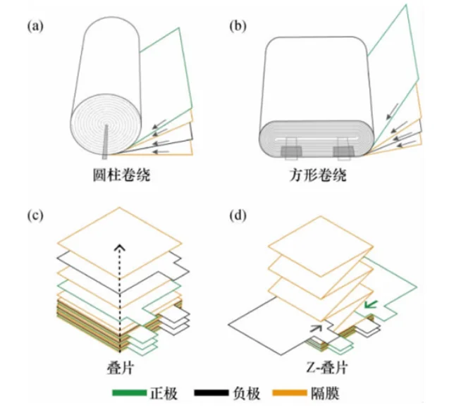 锂电池注液工艺&设备