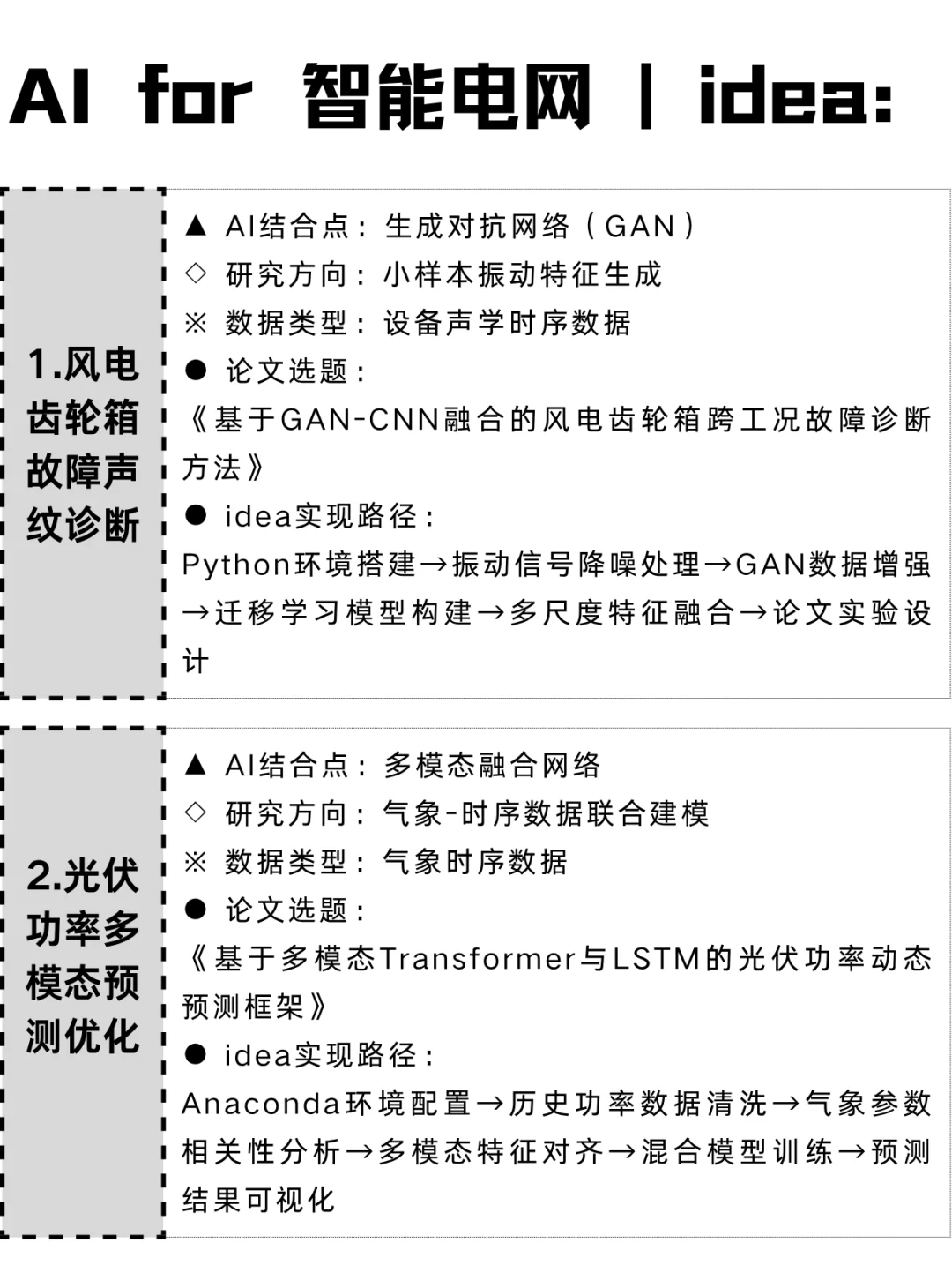??智能电网的同学科研别把路走窄啦