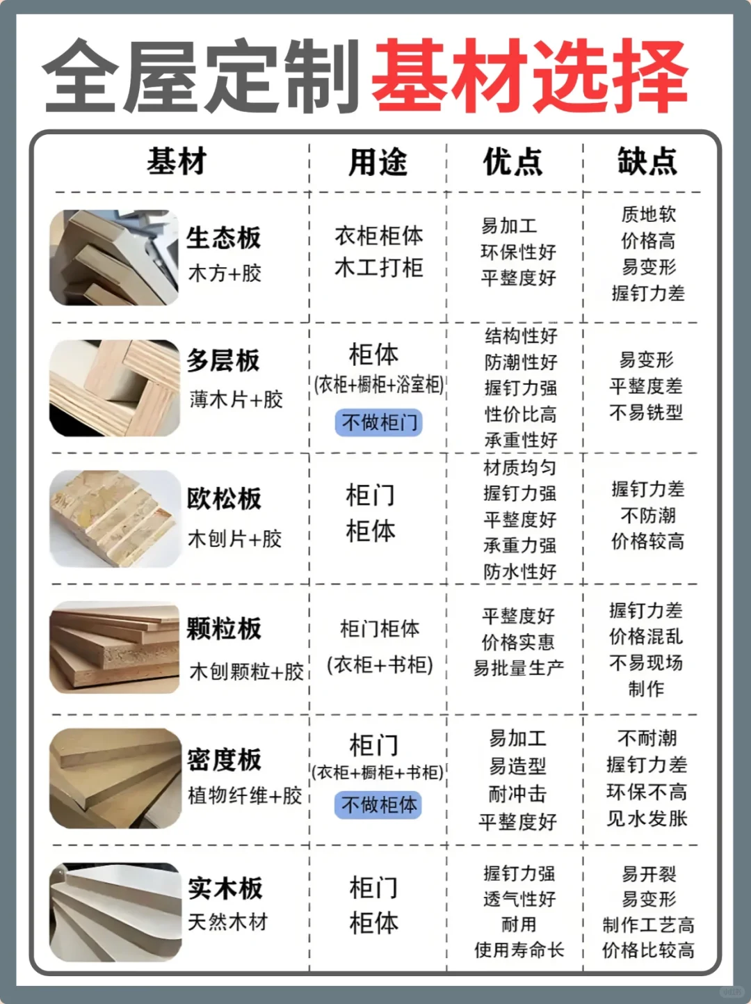 一分钟看懂！全屋定制6种板材优点及怎么选！！