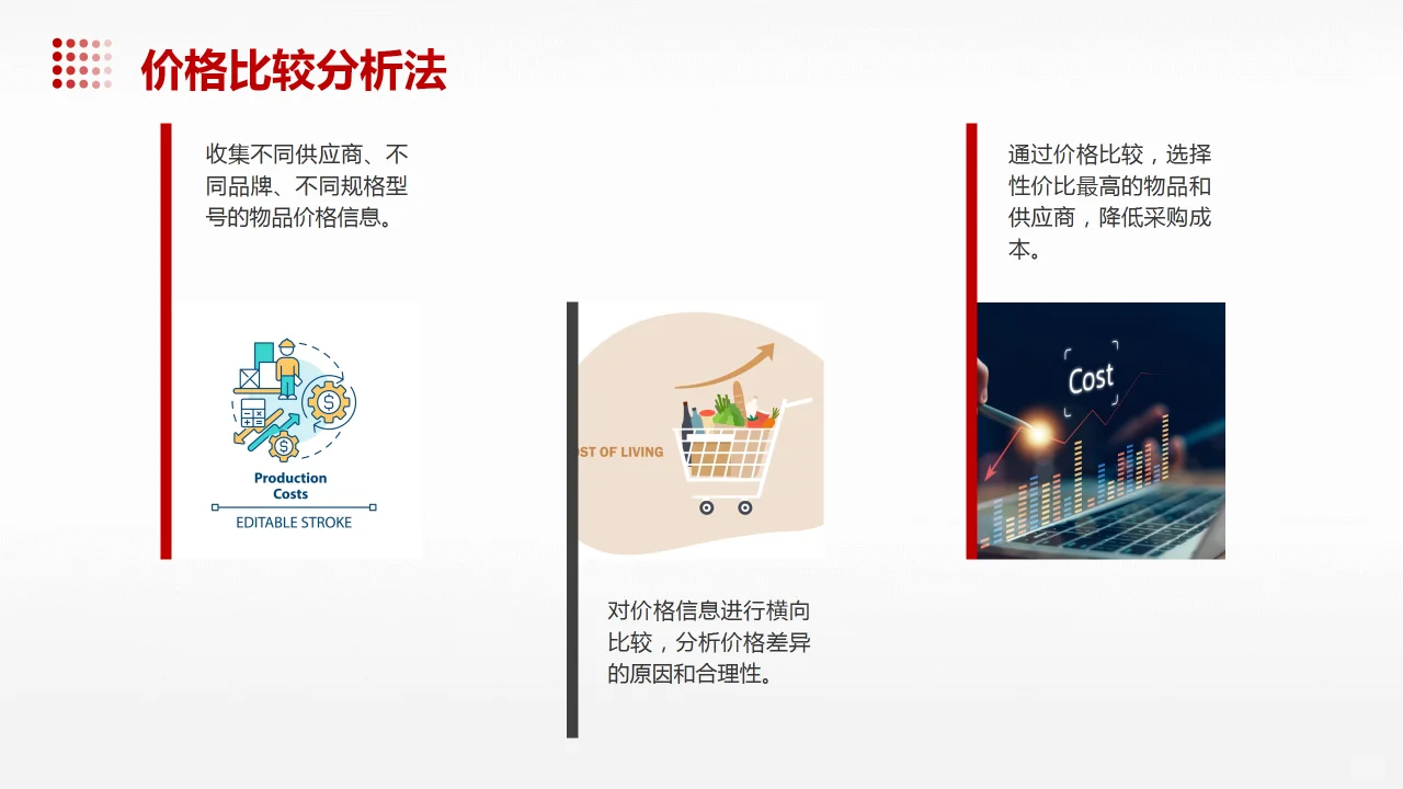 采购成本管理PPT课件