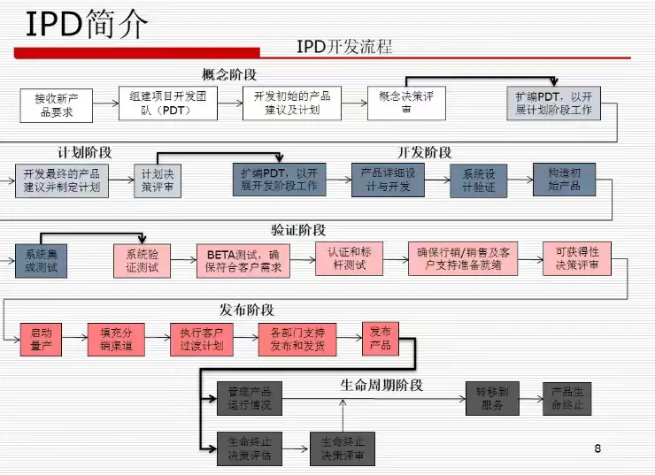 跟着华为学供应链管理,太绝了!