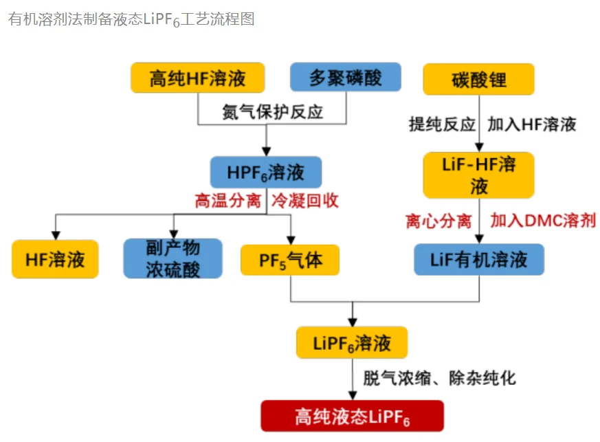 锂电池注液工艺&设备