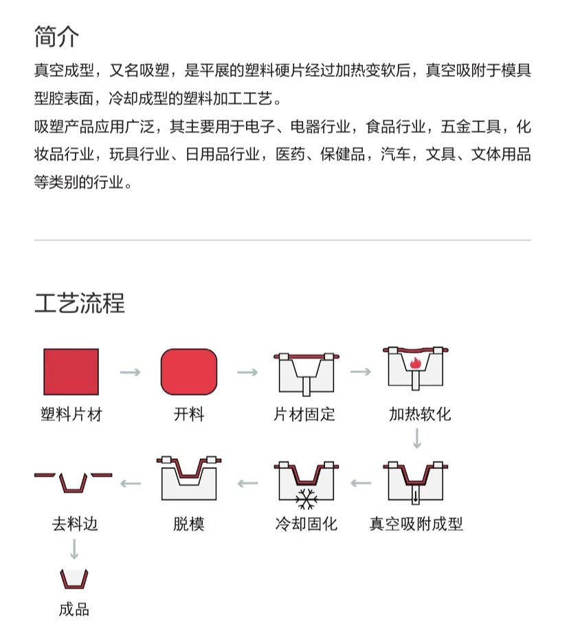 每天认识一种工艺-真空成型
