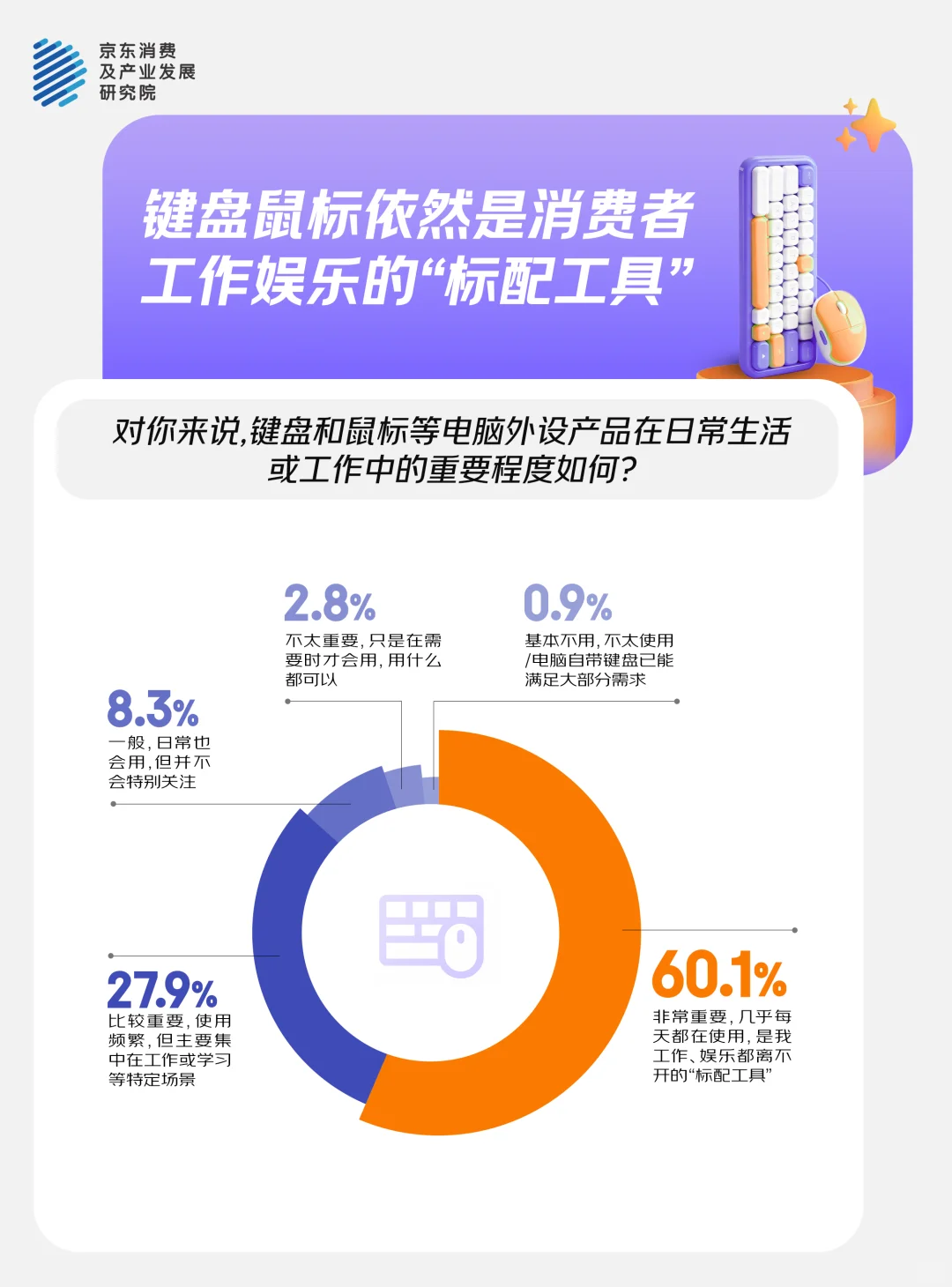 年轻人该如何选择键盘鼠标?️