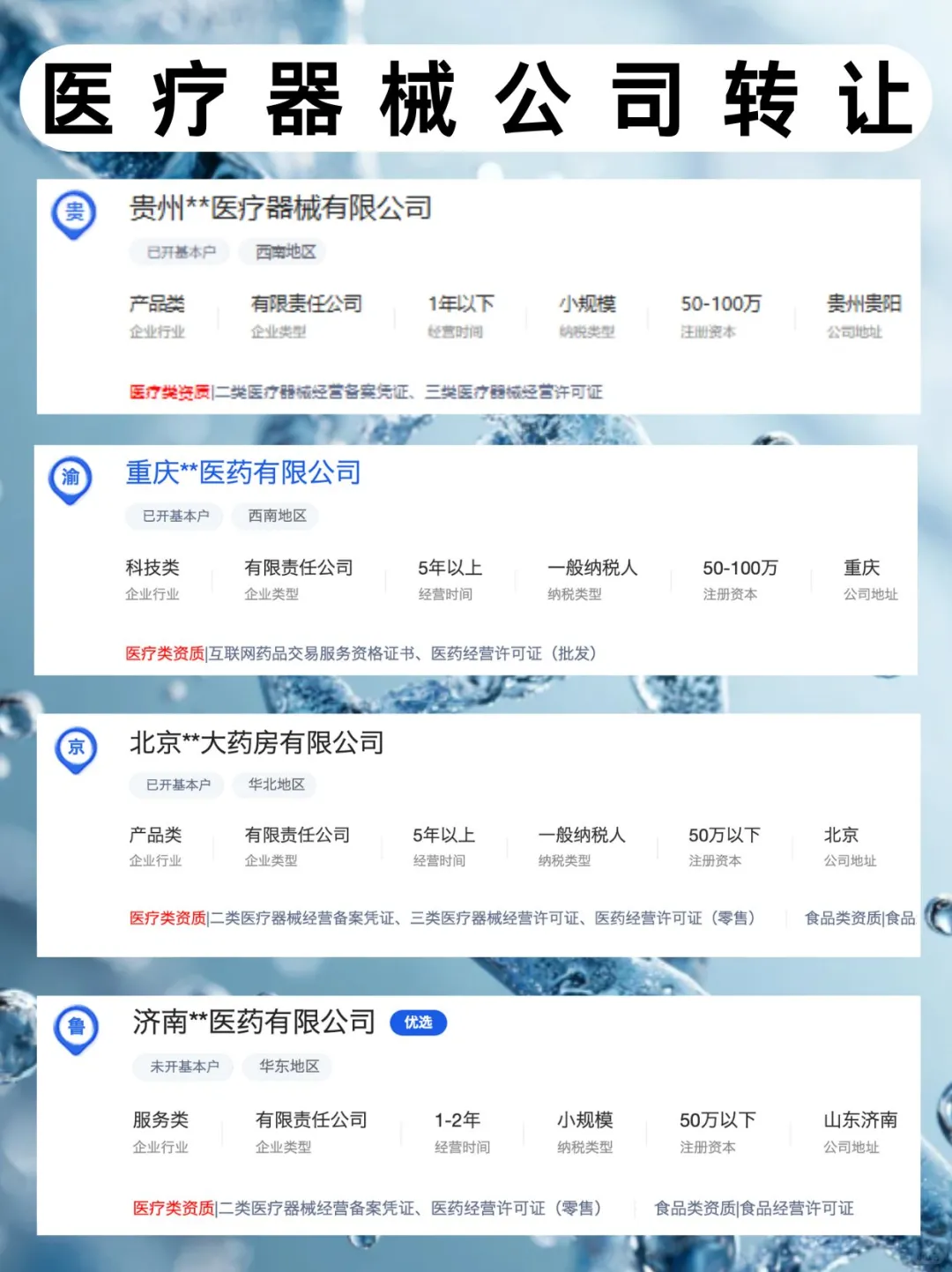 医疗公司转让❗️怎么买医疗器械公司❓