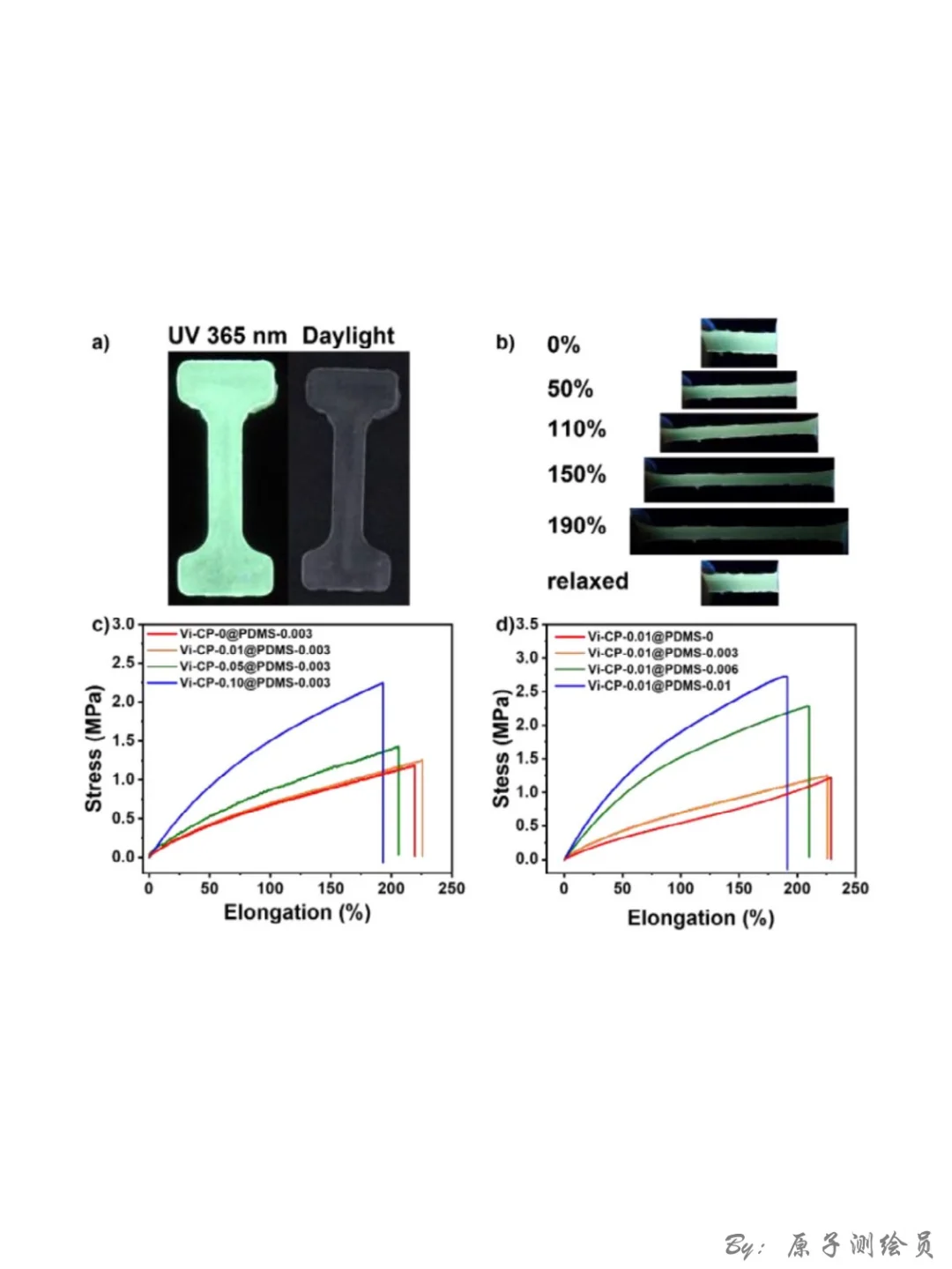 Angew：可逆力致荧光变色弹性体