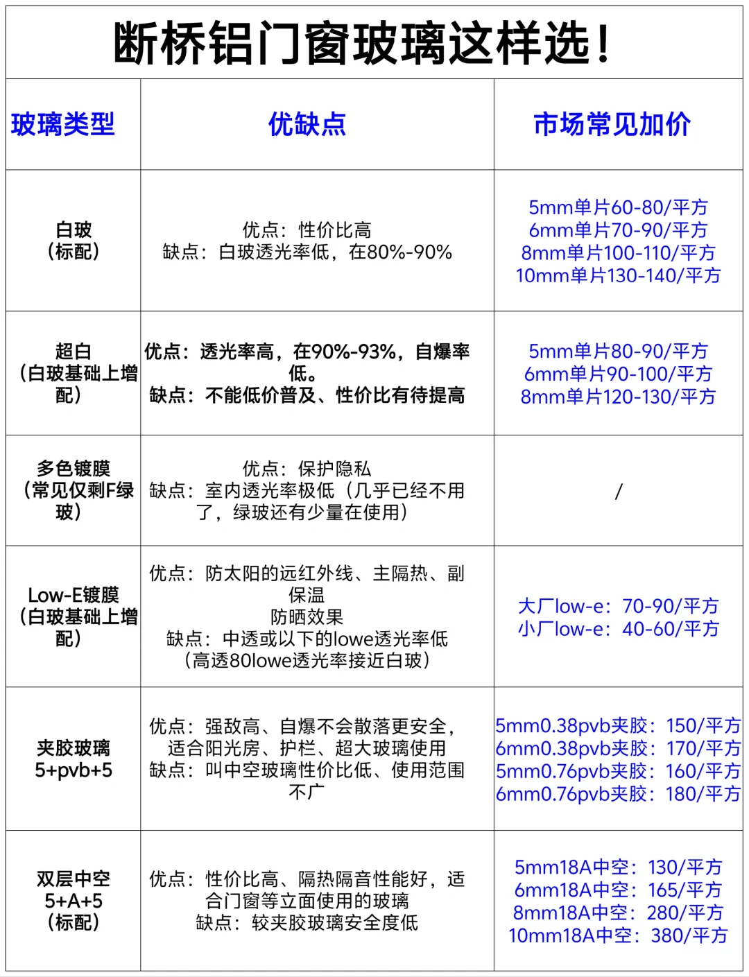 断桥铝门窗这样选!