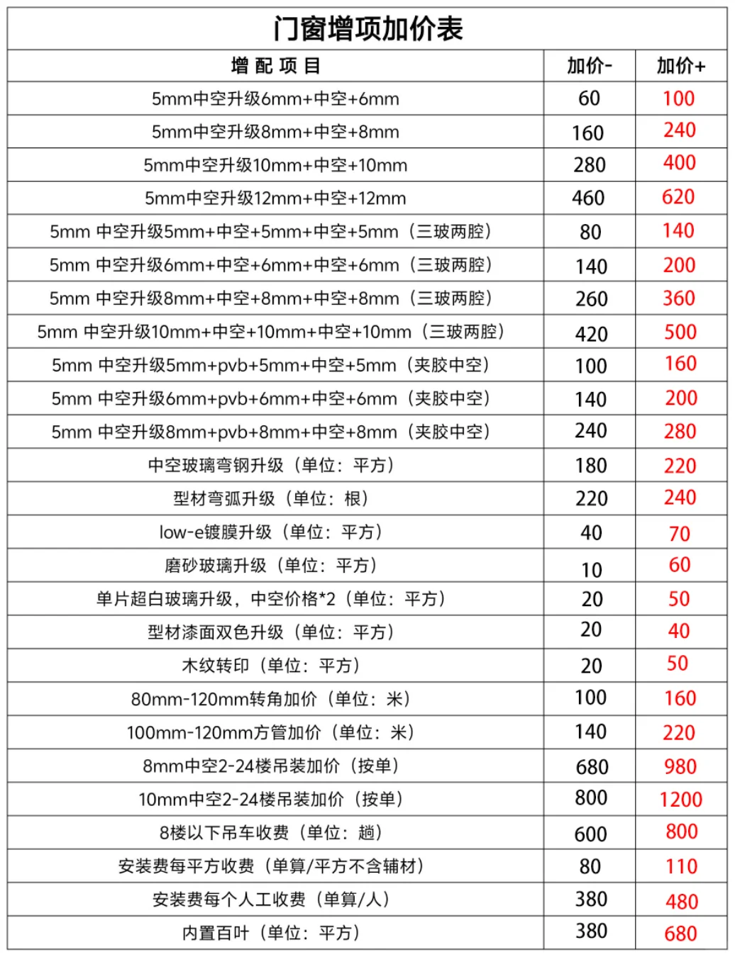 【门窗升级省钱攻略】