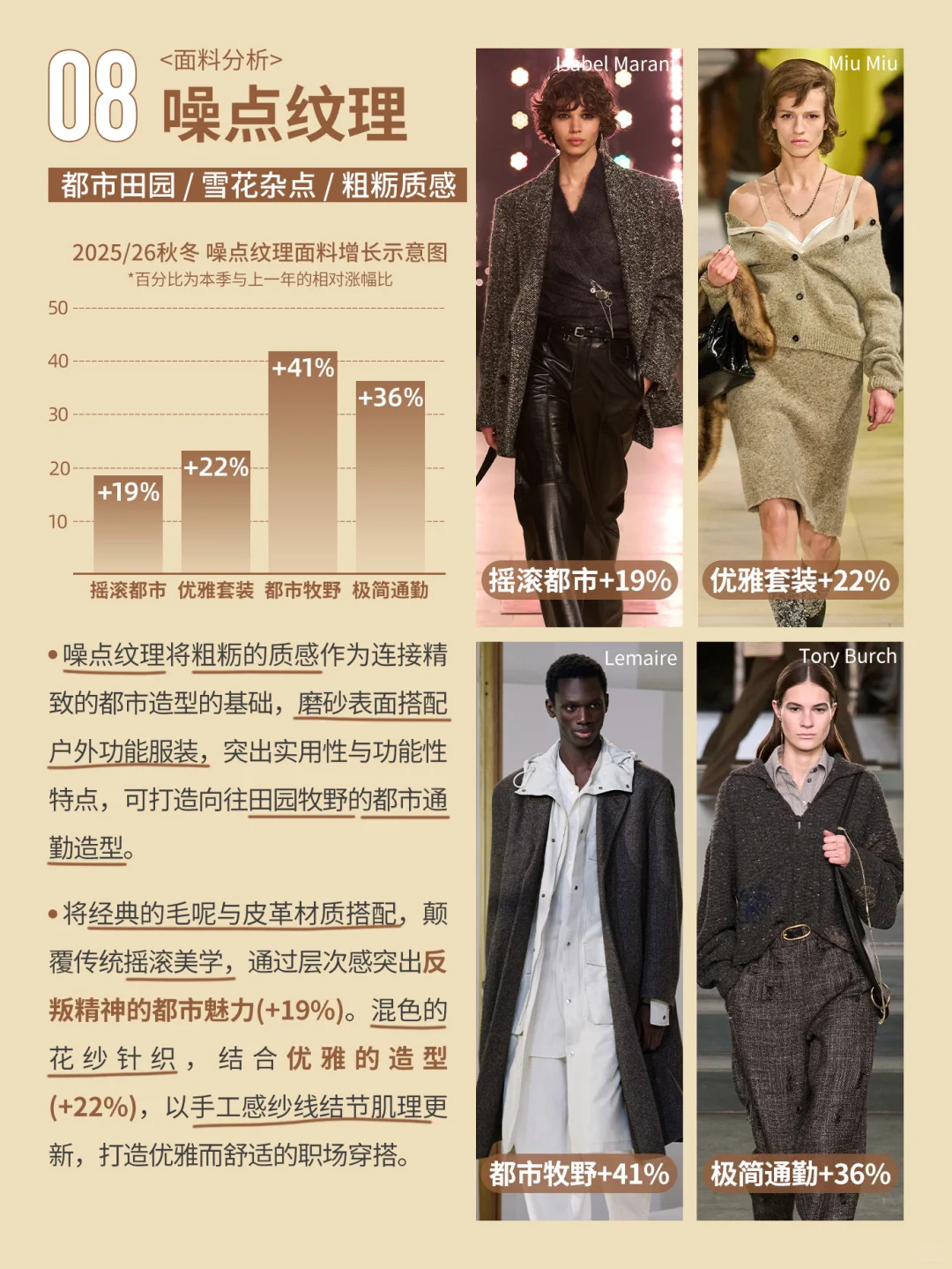 25/26秋冬十大上升趋势是什么？趋势排行榜