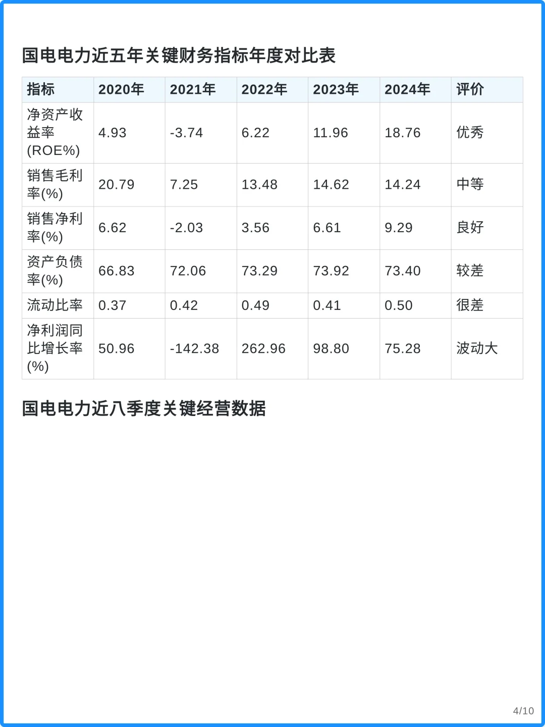 国电电力4000字深度研报