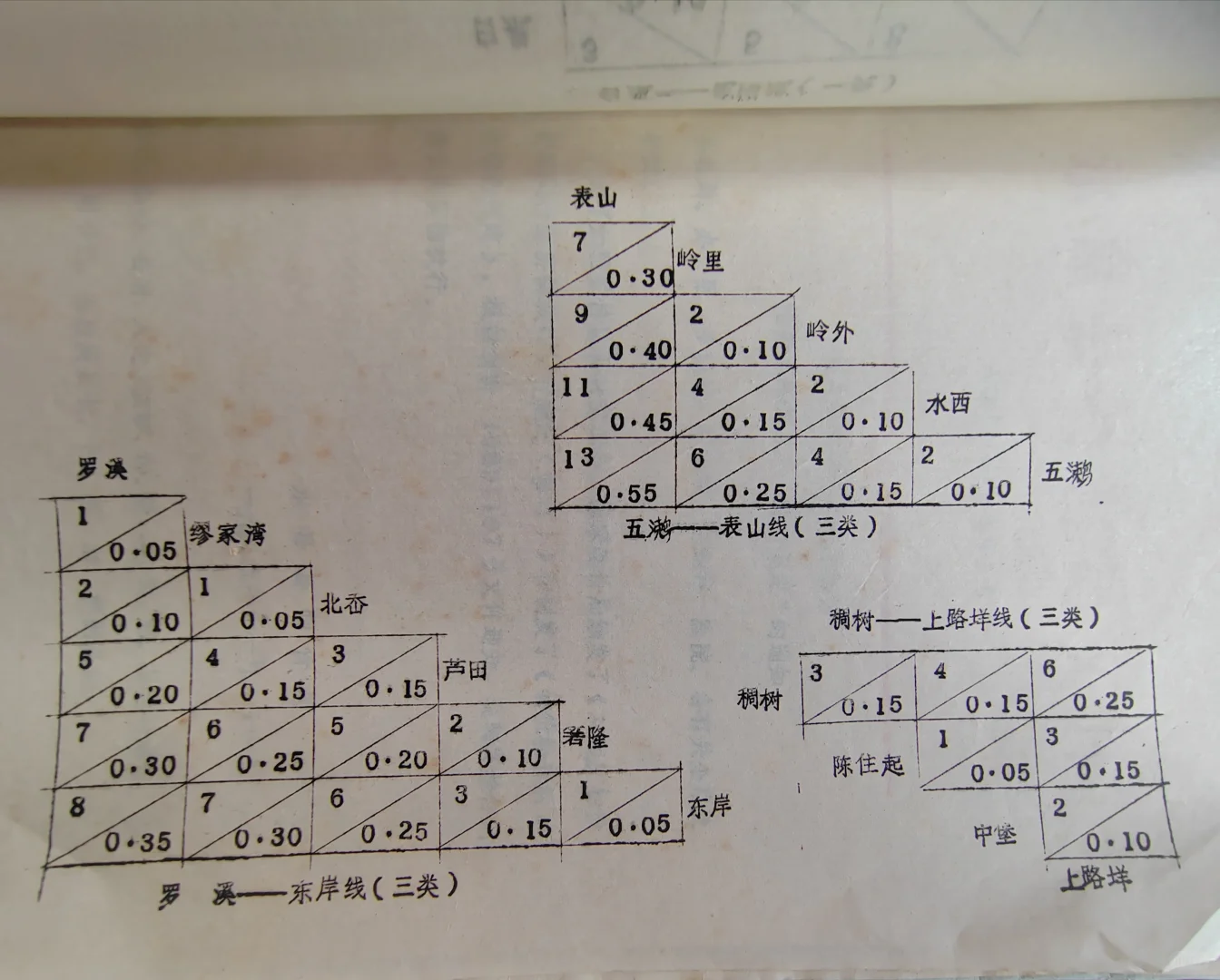 永嘉县八十年代乡公路客运运价表