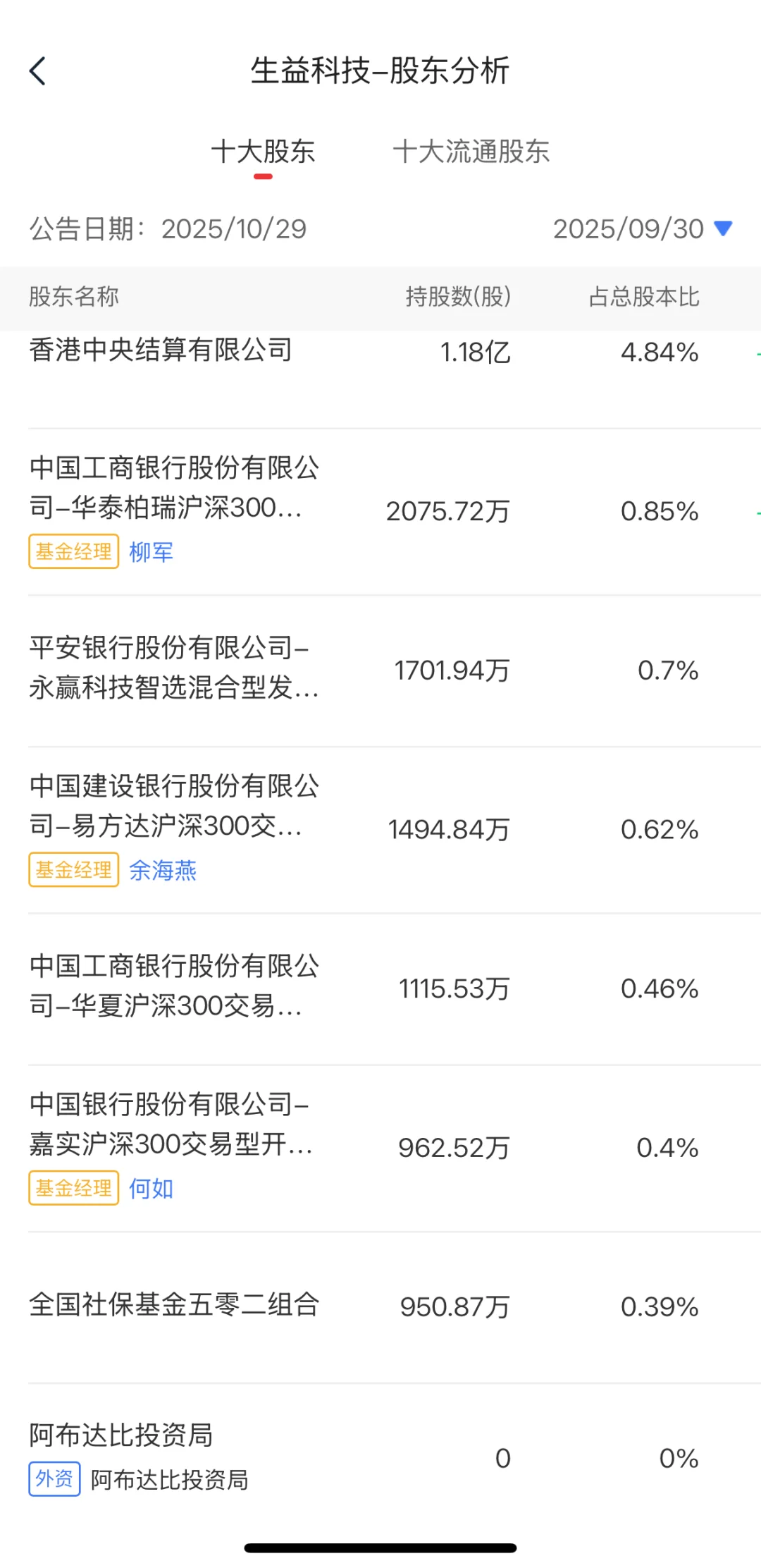 国家队持仓大揭秘(2)！涨幅前十的低位票！
