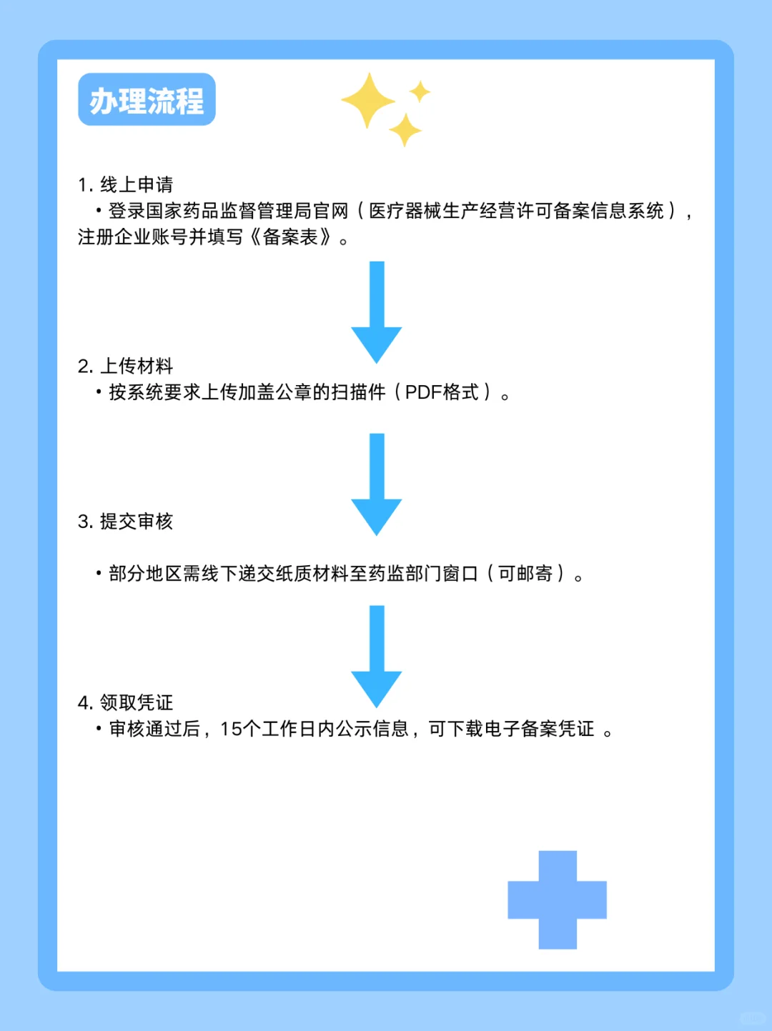 ✨ 二类医疗器械备案超全攻略✨