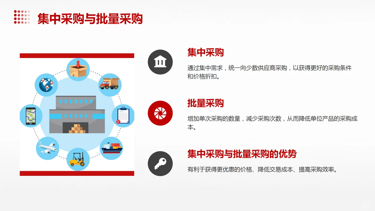 采购成本管理PPT课件