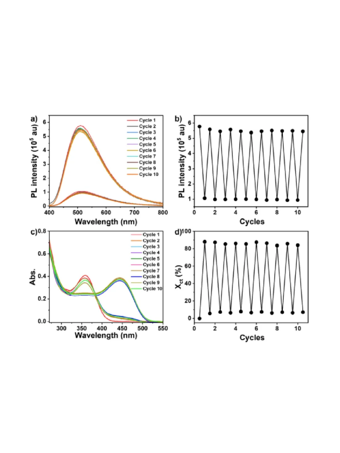 Angew：可逆力致荧光变色弹性体