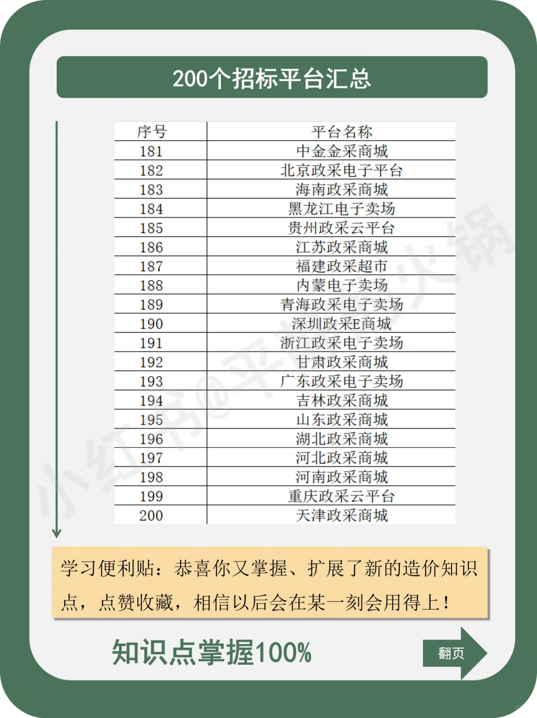 200个招标平台汇总！