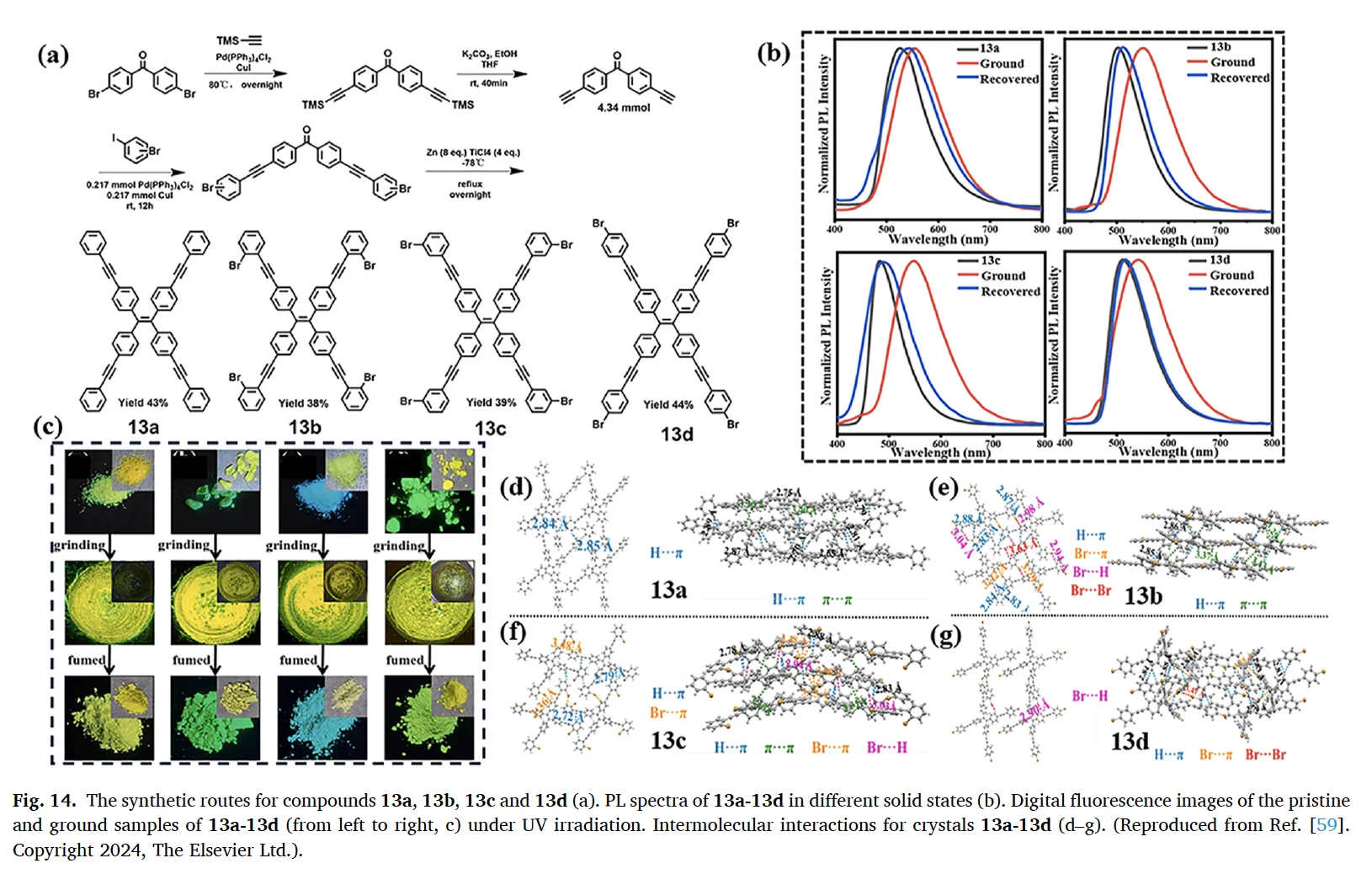 机械力点亮有机分子：力致发光增强与变色