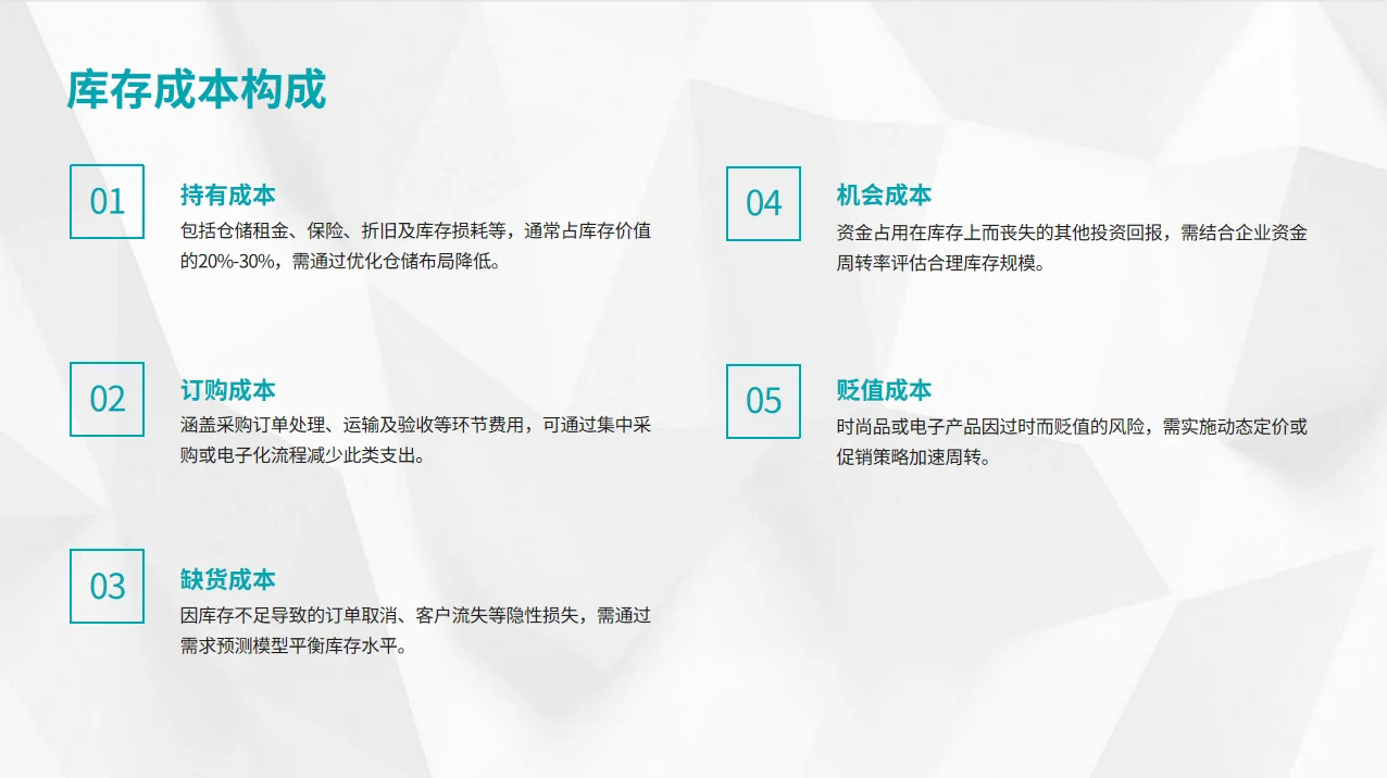 采购如何降低库存PPT