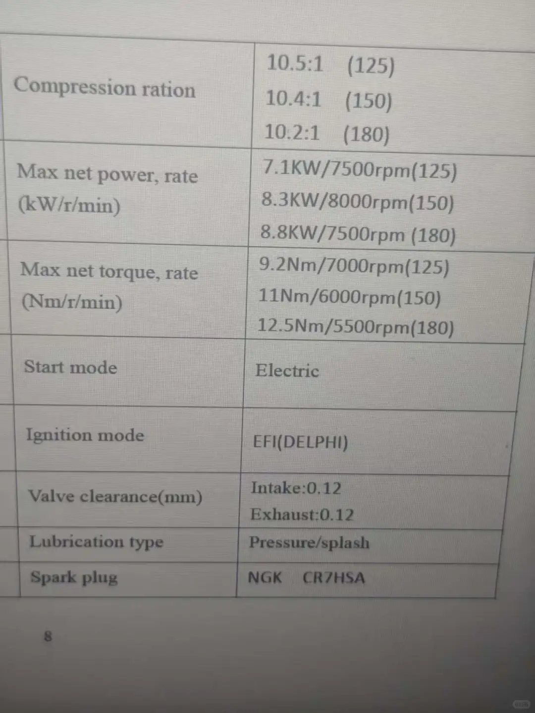 摩托车冷车不启动