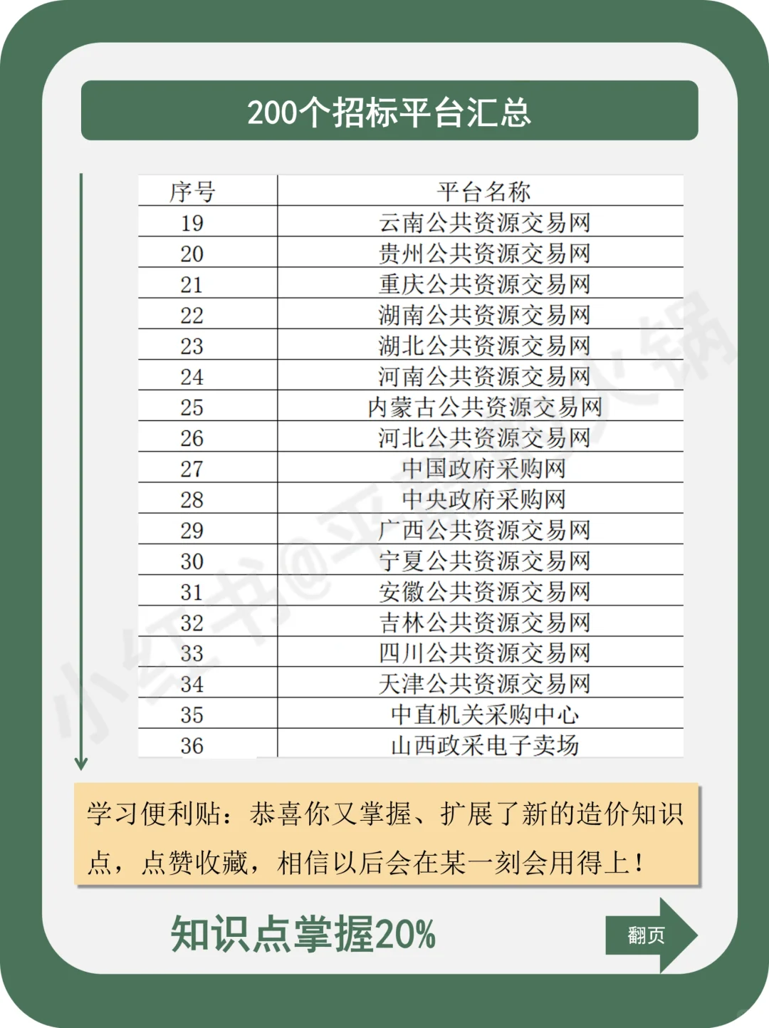 200个招标平台汇总！