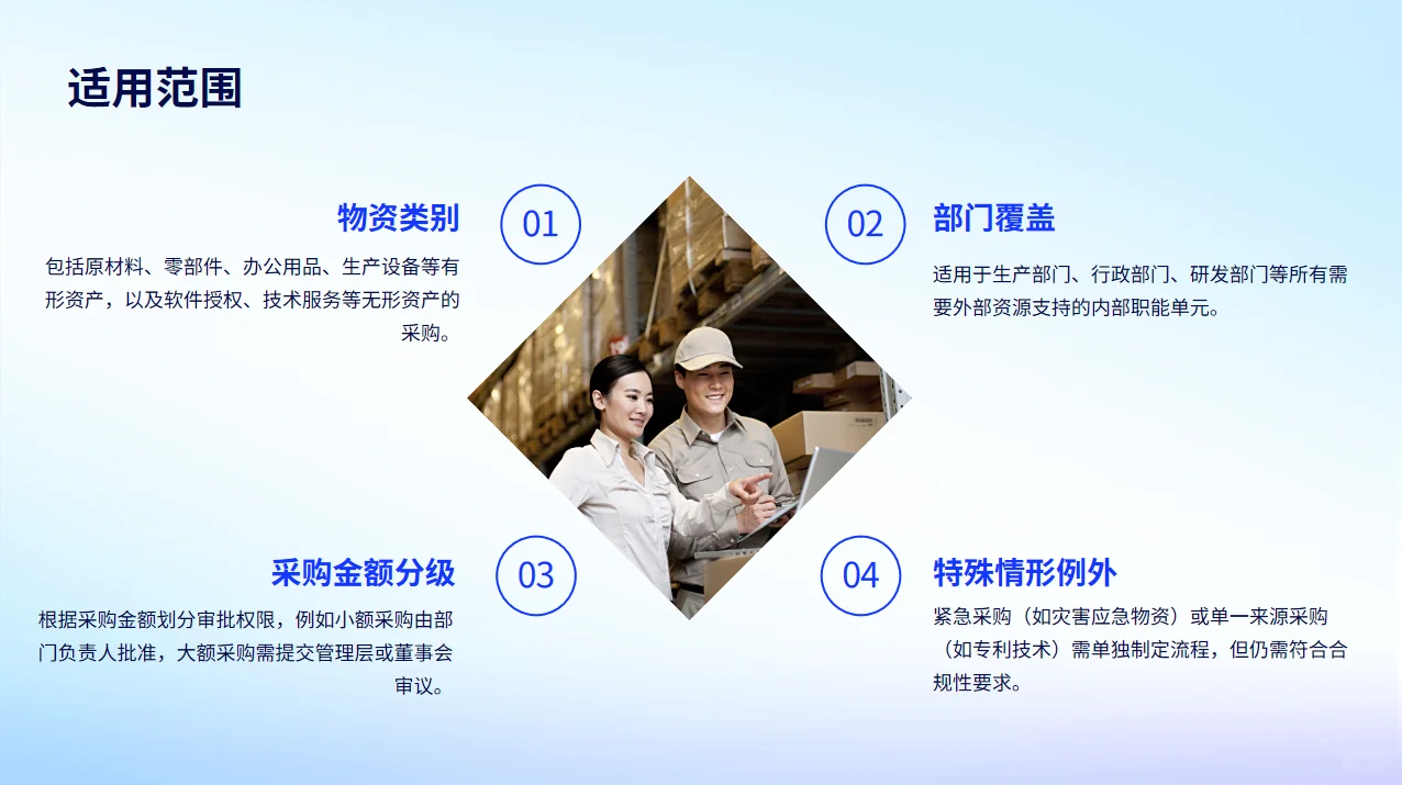 采购管理制度PPT