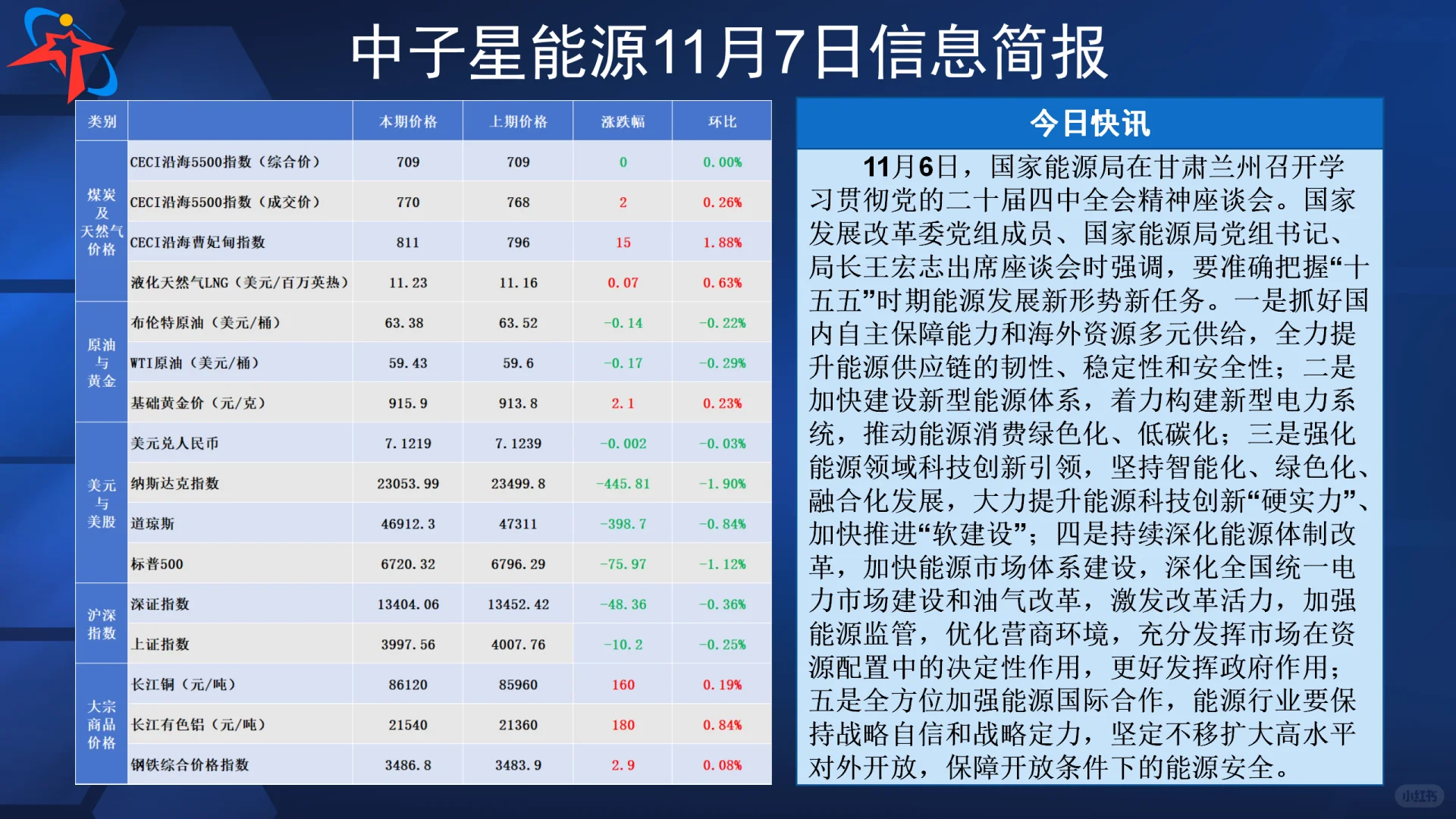 中子星能源11月7日信息简报