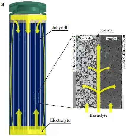 锂电池注液工艺&设备
