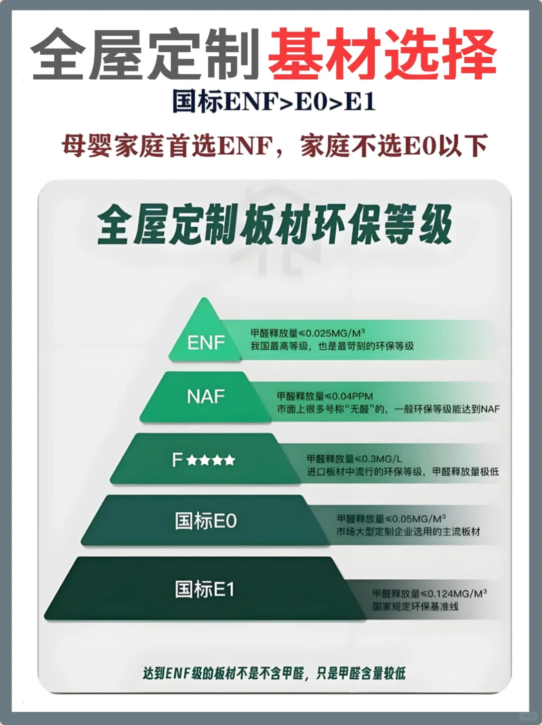 一分钟看懂！全屋定制6种板材优点及怎么选！！