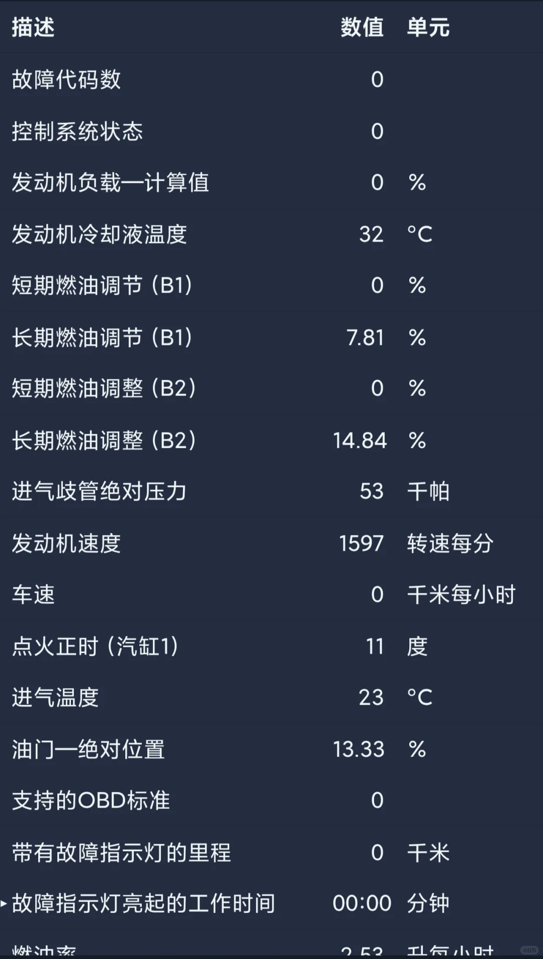 摩托车冷车不启动